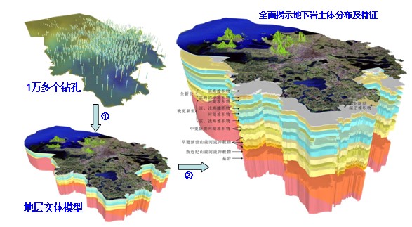 美丽的岩土数据:地下空间数据可视化